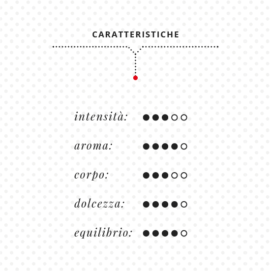 Caffè Dicaf Gusto