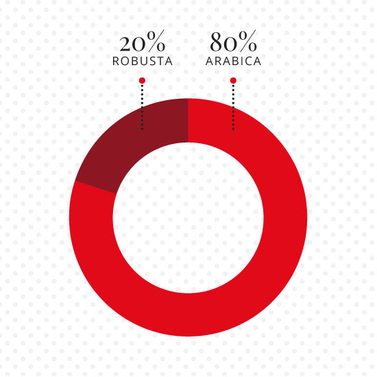Caffè Dicaf Carattere